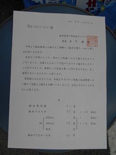 ご協力ありがとうございました。